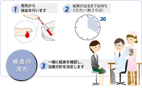 20分でわかるアレルギー検査の特長